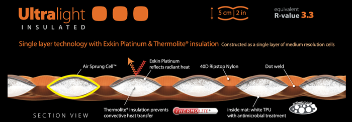Надувний килимок Sea To Summit UltraLight Insulated Mat Small STS AMULINS_S фото