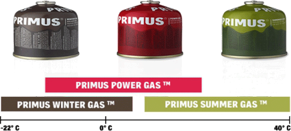 Газовый баллон Primus Winter Gas 230
