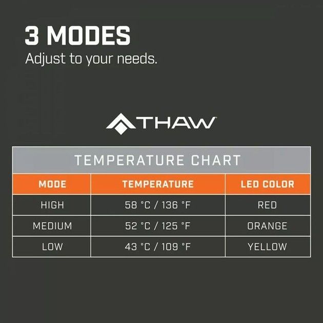 Електрична грілка-сідушка (без батареї) Thaw Heated Seat Pad No Battery THW THA-BOD-1000-G фото
