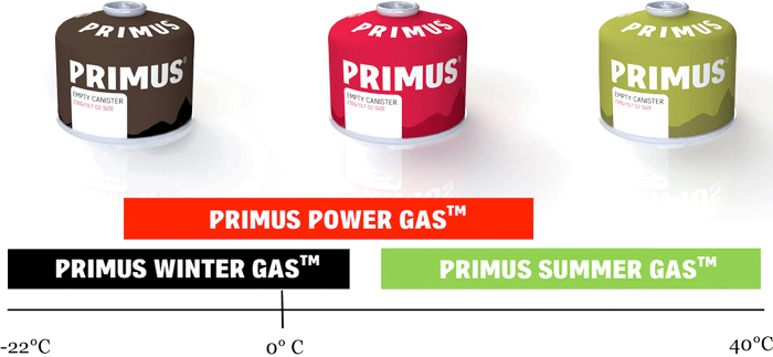 Газовий балон Primus Power Gas 450 New